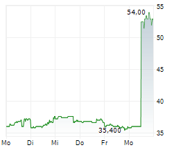 XENON PHARMACEUTICALS INC Chart 1 Jahr