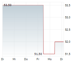 XENON PHARMACEUTICALS INC Chart 1 Jahr