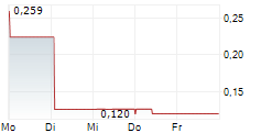 XENORA MINERALS LTD 5-Tage-Chart