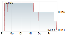 XEROS TECHNOLOGY GROUP PLC 5-Tage-Chart