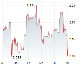 XEROX HOLDINGS CORPORATION Chart 1 Jahr