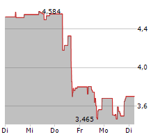 XEROX HOLDINGS CORPORATION Chart 1 Jahr