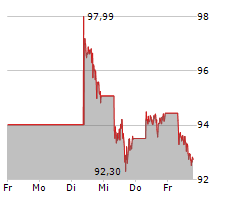 XETRA-GOLD Chart 1 Jahr