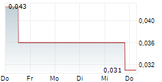 XIABUXIABU CATERING MANAGEMENT CHINA HOLDINGS CO LTD 5-Tage-Chart