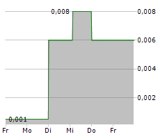 XIGEM TECHNOLOGIES CORPORATION Chart 1 Jahr