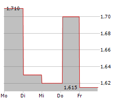 XILAM ANIMATION Chart 1 Jahr