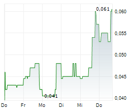 XIMEN MINING CORP Chart 1 Jahr