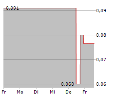 XIMEN MINING CORP Chart 1 Jahr