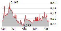 XINJIANG XINXIN MINING INDUSTRY CO LTD Chart 1 Jahr