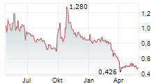 XINTE ENERGY CO LTD Chart 1 Jahr