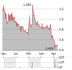 XINTE ENERGY Aktie Chart 1 Jahr