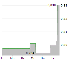 XINYI GLASS HOLDINGS LTD Chart 1 Jahr