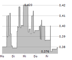 XINYI SOLAR HOLDINGS LTD Chart 1 Jahr