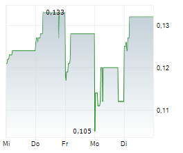 XLSMART TELECOM SEJAHTERA TBK Chart 1 Jahr