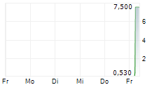 XMAX INC 5-Tage-Chart