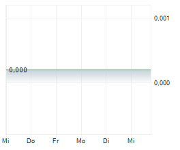 XMREALITY AB Chart 1 Jahr XMREALITY AB Chart 1 Jahr