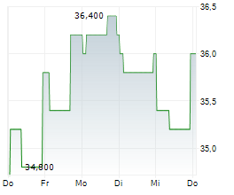 XOMA ROYALTY CORPORATION Chart 1 Jahr XOMA ROYALTY CORPORATION Chart 1 Jahr