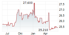 XOMA ROYALTY CORPORATION PREF Chart 1 Jahr