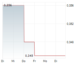 XORTX THERAPEUTICS INC Chart 1 Jahr