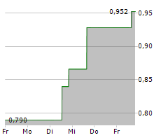 XORTX THERAPEUTICS INC Chart 1 Jahr