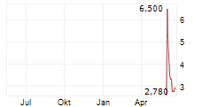XOS INC Chart 1 Jahr XOS INC Chart 1 Jahr
