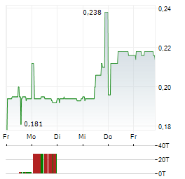 XP FACTORY Aktie 5-Tage-Chart