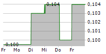 XP FACTORY PLC 5-Tage-Chart