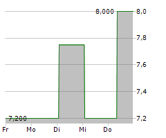 XP POWER LTD Chart 1 Jahr