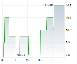 XP POWER LTD Chart 1 Jahr