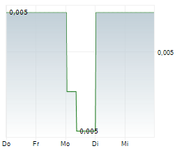 XPEDRA RESOURCES LIMITED Chart 1 Jahr