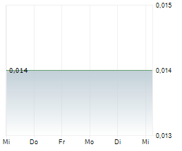 XPEDRA RESOURCES LIMITED Chart 1 Jahr