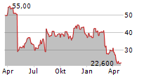 XPEL INC Chart 1 Jahr