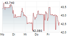 XPEL INC 5-Tage-Chart