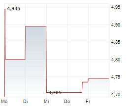 XPERI INC Chart 1 Jahr XPERI INC Chart 1 Jahr