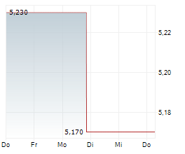 XPERI INC Chart 1 Jahr