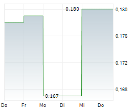 XR IMMERSIVE TECH INC Chart 1 Jahr