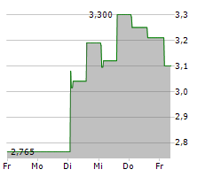 XSPRAY PHARMA AB Chart 1 Jahr