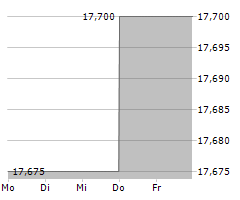 XTB SA Chart 1 Jahr