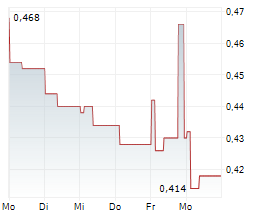XTEP INTERNATIONAL HOLDINGS LTD Chart 1 Jahr XTEP INTERNATIONAL HOLDINGS LTD Chart 1 Jahr