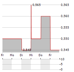 XTEP INTERNATIONAL Aktie 5-Tage-Chart