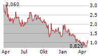 XTL Biopharmaceuticals Ltd.: XTL Biopharmaceuticals Confirms that it ...