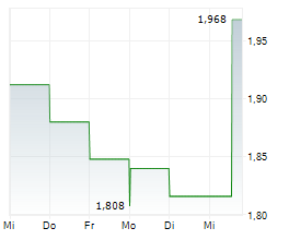 XTL BIOPHARMACEUTICALS LTD ADR Chart 1 Jahr