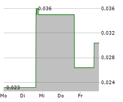 XTM INC Chart 1 Jahr