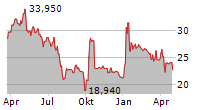 XTPL SA Chart 1 Jahr