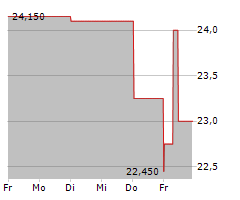 XTPL SA Chart 1 Jahr