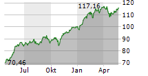 XTRACKERS ARTIFICIAL INTELLIGENCE & BIG DATA UCITS ETF 1C Chart 1 Jahr
