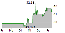 XTRACKERS MSCI EMERGING MARKETS AKTIEN News | A12GVR Nachrichten