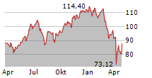 XTRACKERS MSCI USA INFORMATION TECHNOLOGY UCITS ETF Chart 1 Jahr