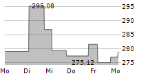 XTRACKERS PHYSICAL GOLD ETC USD 5-Tage-Chart