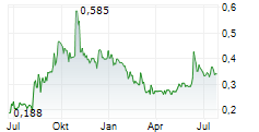 XTRACT ONE TECHNOLOGIES INC Chart 1 Jahr